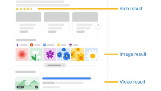 Google lanza una guía visual de elementos de búsqueda